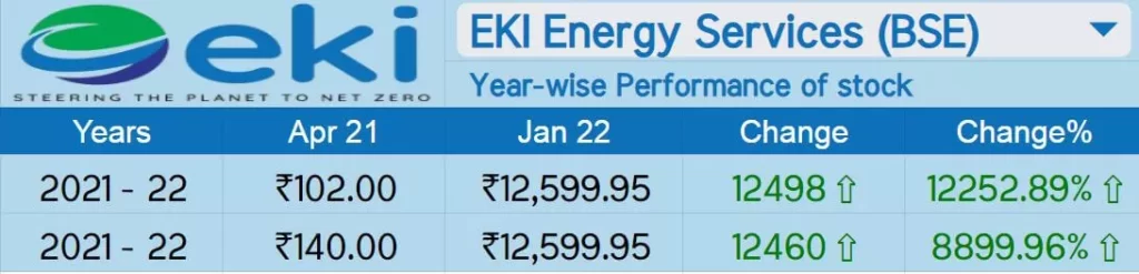 eki energy share EKI Energy Share