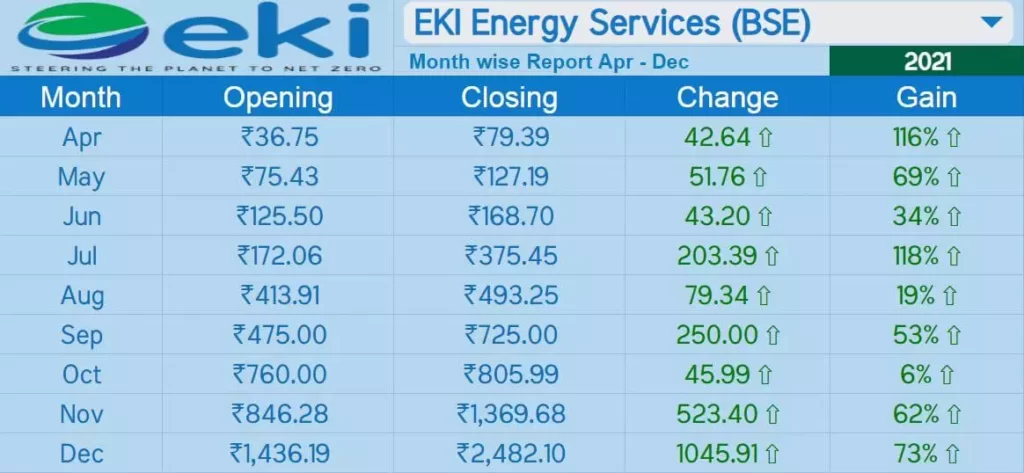 eki energy share EKI Energy Share
