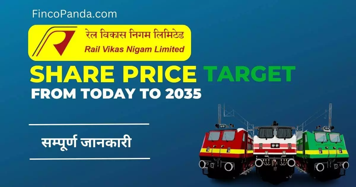 Share 2025 price today