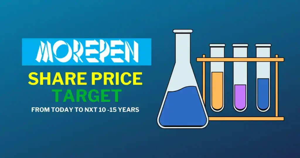 Morepen Laboratories Share Price Target 2025 - 2036 (Long Term) 1 Morepen Laboratories Share Price Target